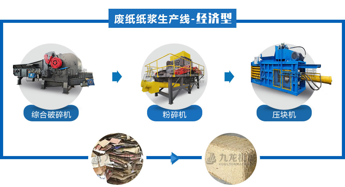 廢紙干法制漿設備 廢紙干法制漿設備